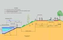 Dibujo de secci�n de la actuaci�n el la margen izquierda